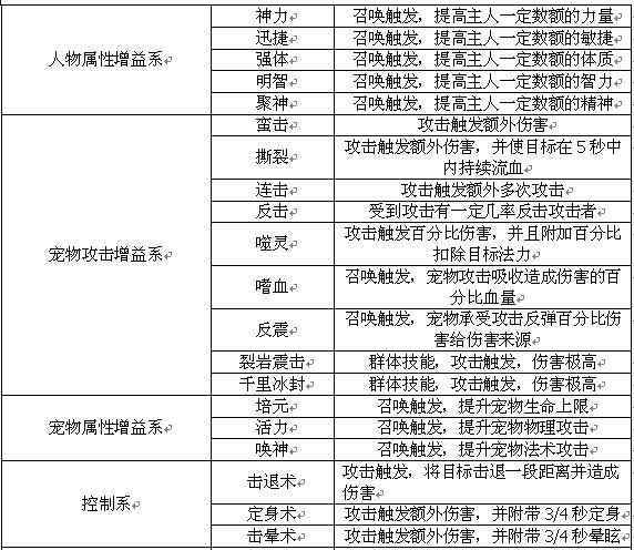 宠物技能