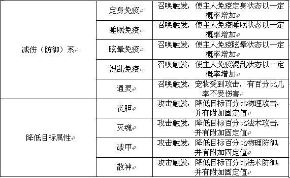 宠物技能