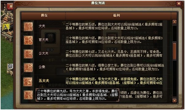 爵位 爵位