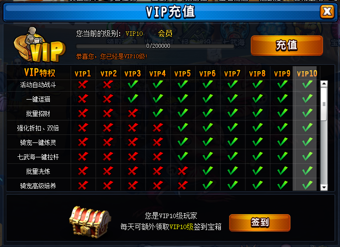 VIP介绍