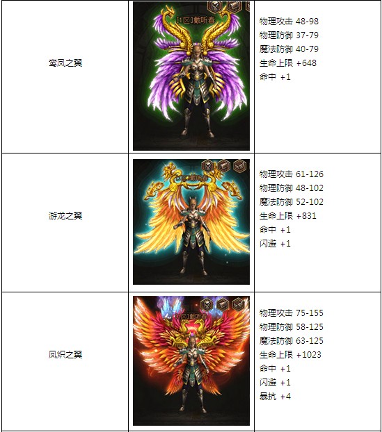 光翼属性加成 光翼属性加成
