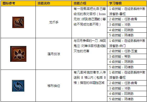 终极技能 终极技能
