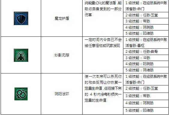 终极技能 终极技能