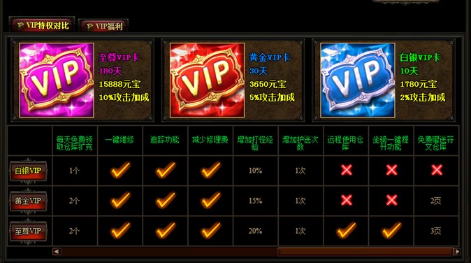 VIP特权界面 VIP特权界面