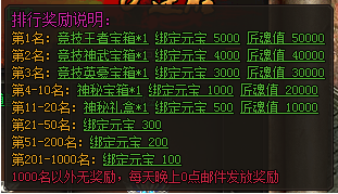 排行奖励 排行奖励
