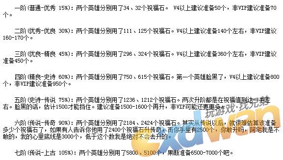 女神联盟英雄升阶详细数据
