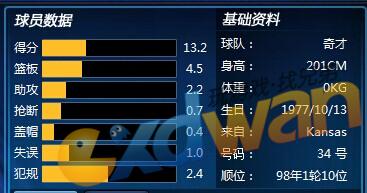 球员属性