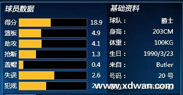 球员属性