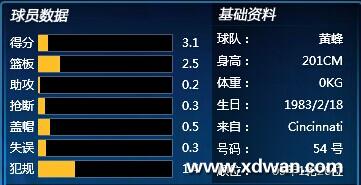 球员属性