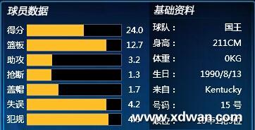 球员属性