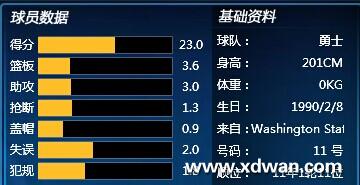 球员属性