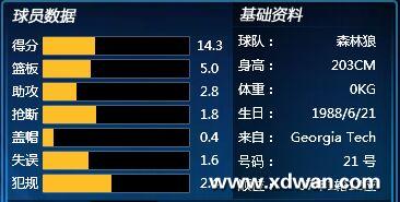球员属性