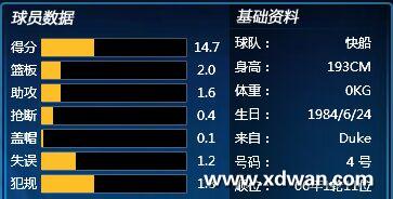 球员属性